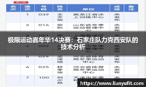 极限运动嘉年华14决赛：石家庄队力克西安队的技术分析